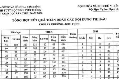 Học sinh trường THCS Hải Phương góp phần vào thành tích chung Hội thi TDTT ngnahf Giáo dục cấp tỉnh của xã Hải Hậu