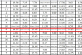 Kết quả xếp hạng toàn đoàn kỳ thi chọn Học sinh giỏi cấp THCS của Trường THCS Hải Phương